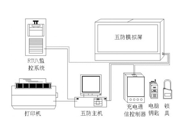 電氣五防與現代微機五防技術的比較